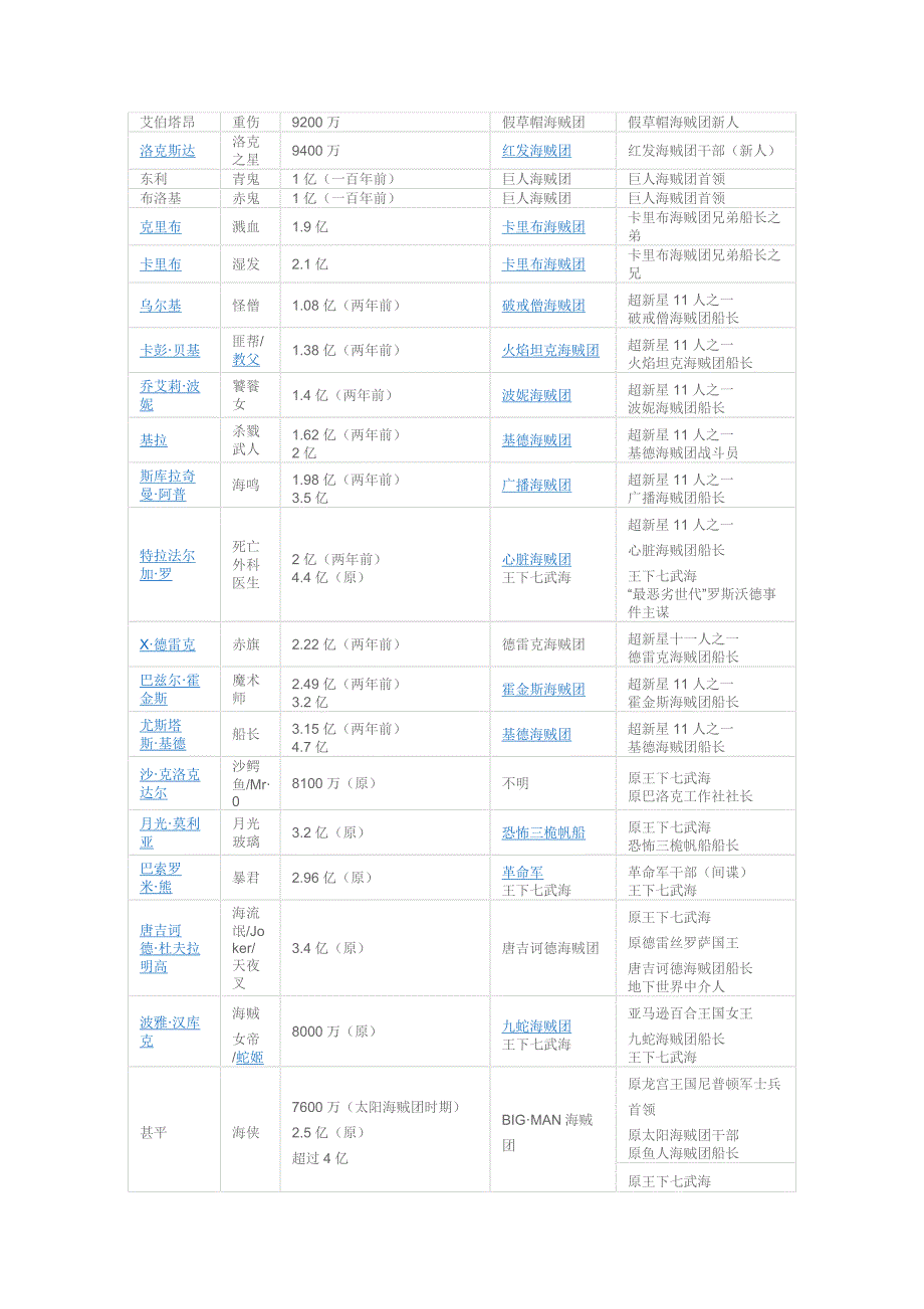 海贼王赏金大全_第2页