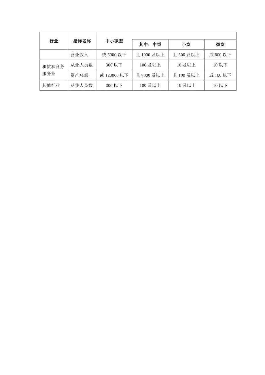 中小微型企业划分标准_第2页