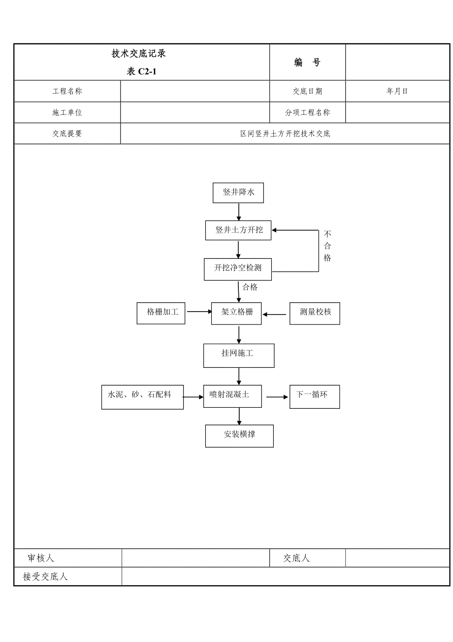 竖井开挖技术交底._第4页