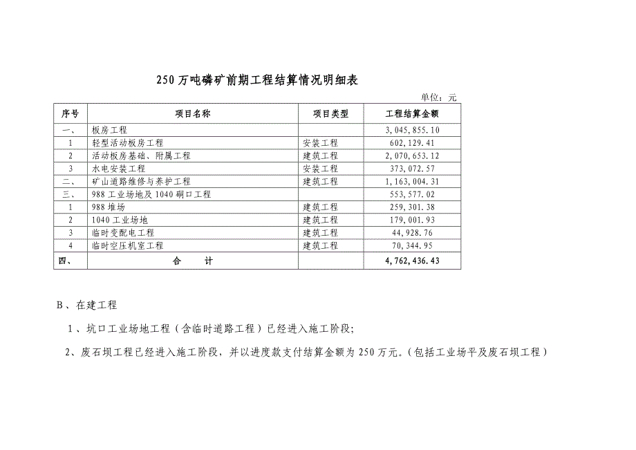 财务会计报表编制说明拟写提纲_第2页