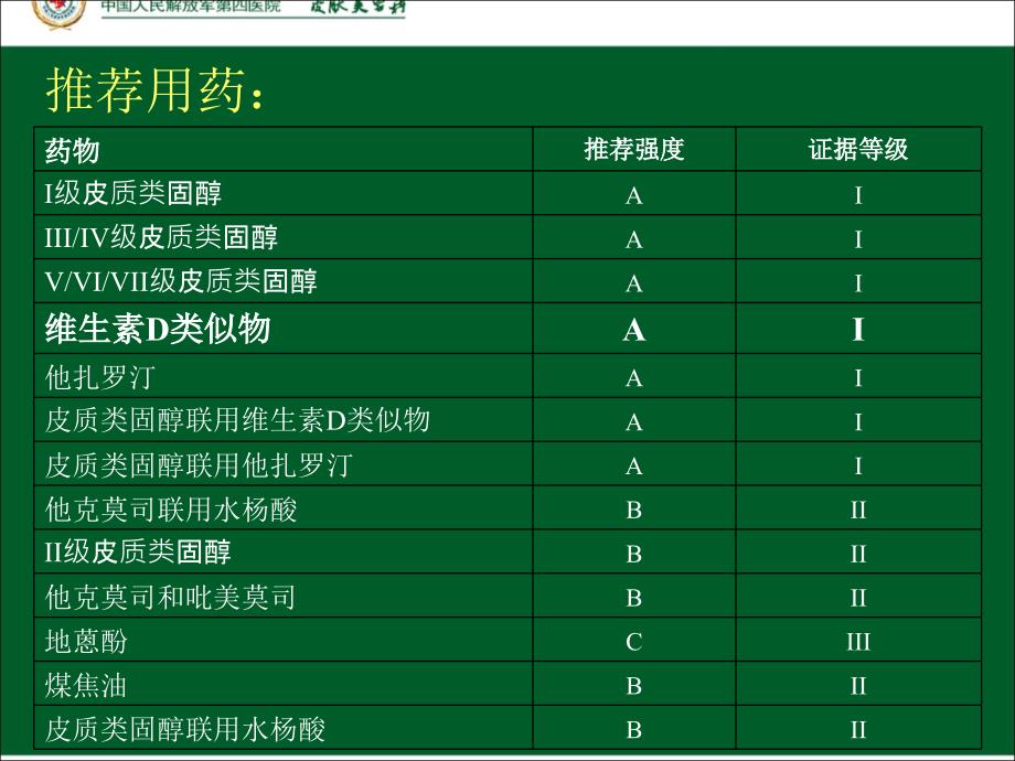 美国银屑病治疗指南_第4页