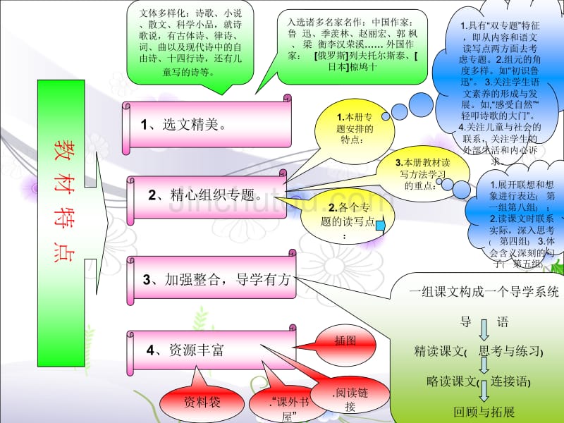 夏凤玲六年级语文上册说教材_第5页