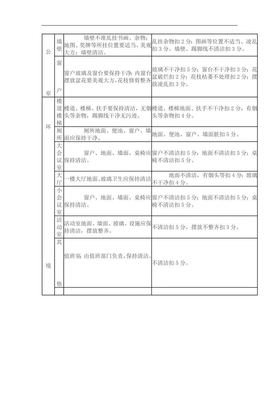 水管所学习制度_第5页