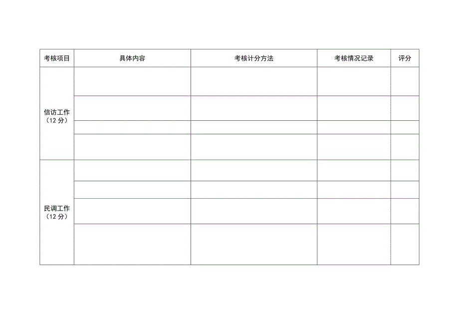 网格化管理考核附件1_第2页