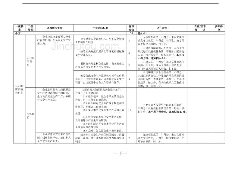 工贸行业安全标准化考核评级标准_第3页