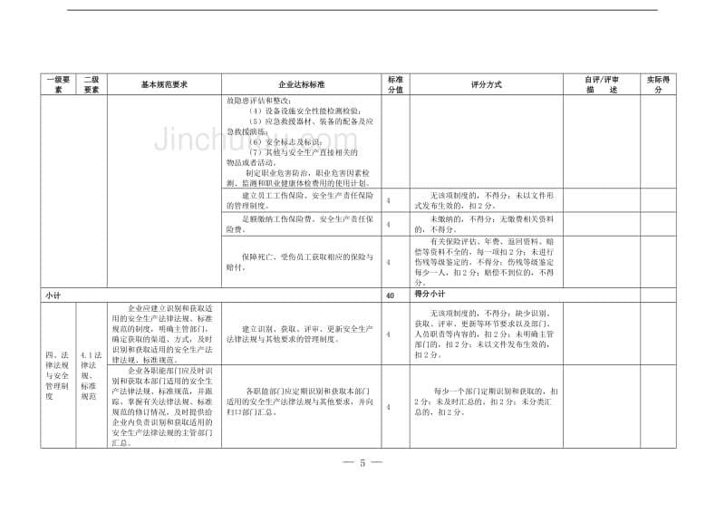 工贸行业安全标准化考核评级标准_第5页