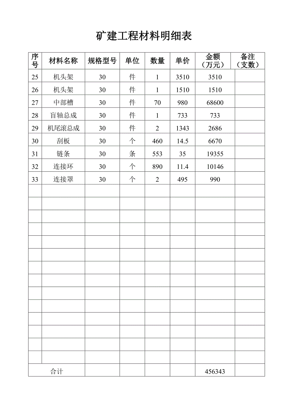 矿建工程材料明细表_第2页