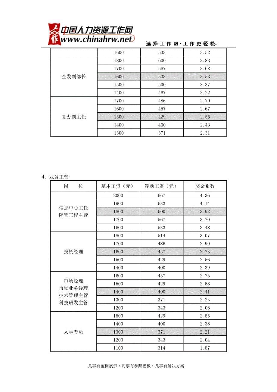 奖金分配办法与系数_第5页