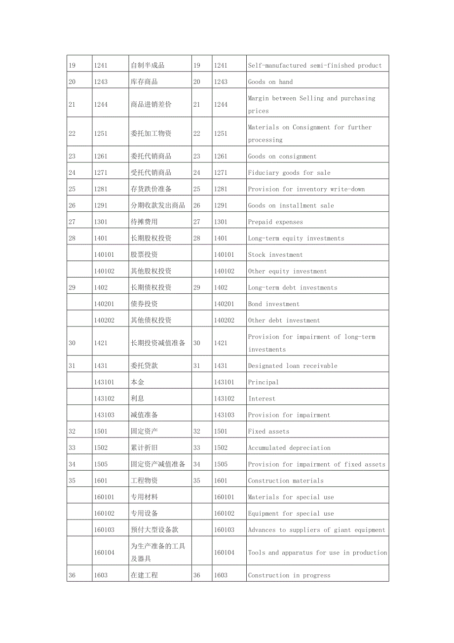 会计科目英文词汇_第2页