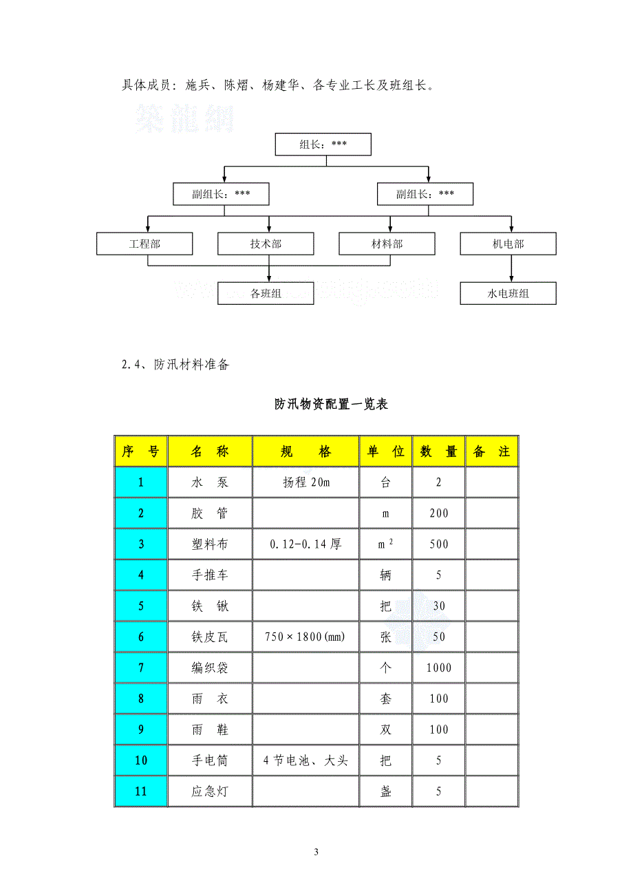 [河北]住宅楼夏季、雨季施工方案()_secret_第3页