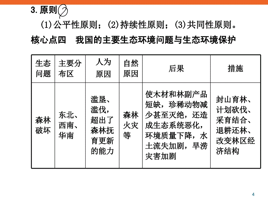 环境保护 新课标高三地理复习专题学案课件_第4页