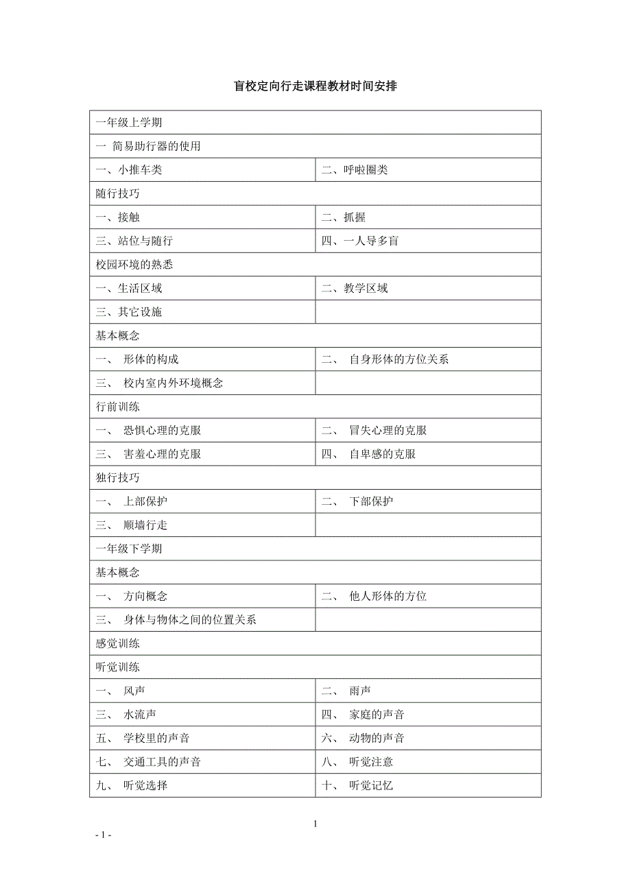 定向行走课程安排_第1页