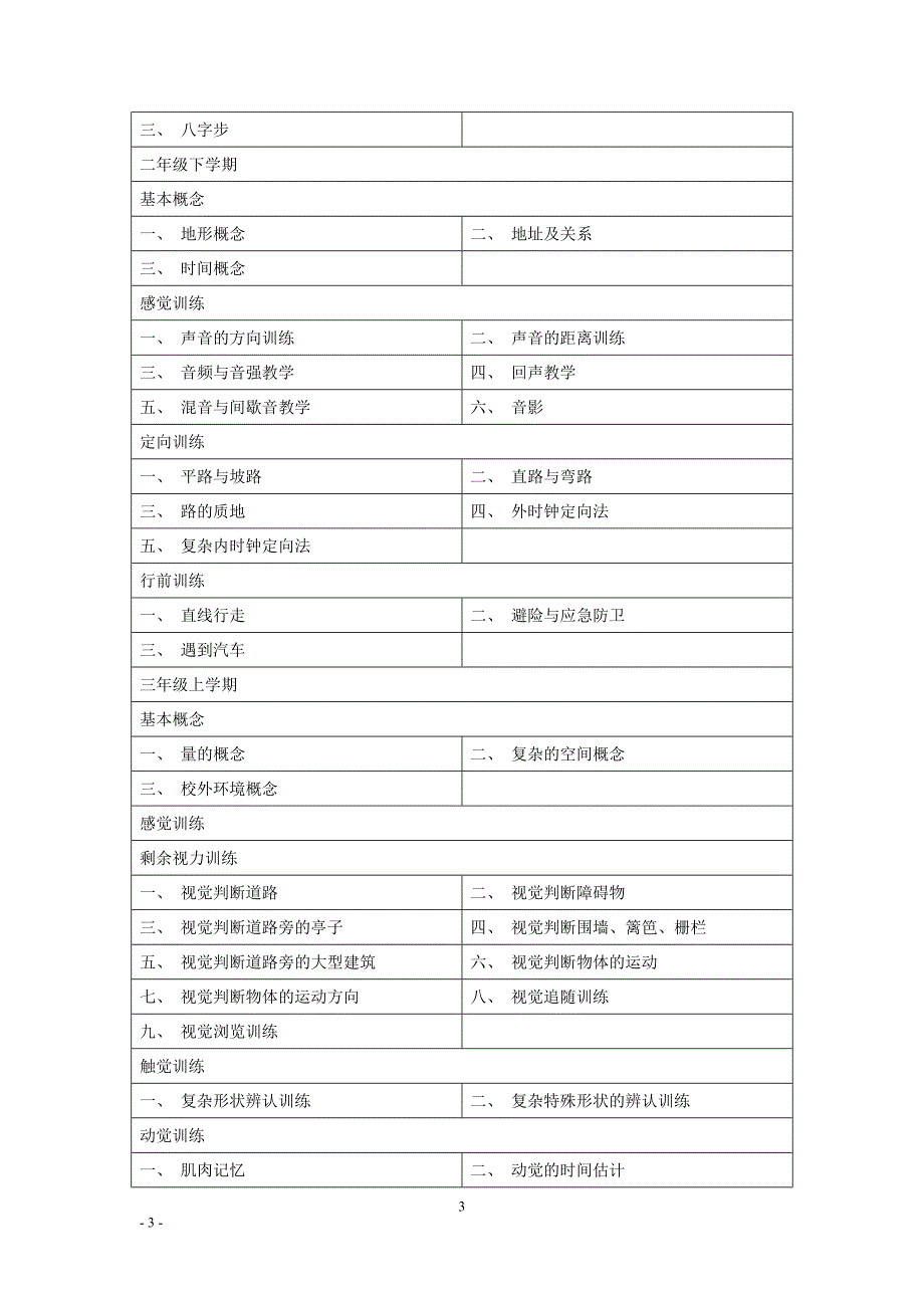 定向行走课程安排_第3页