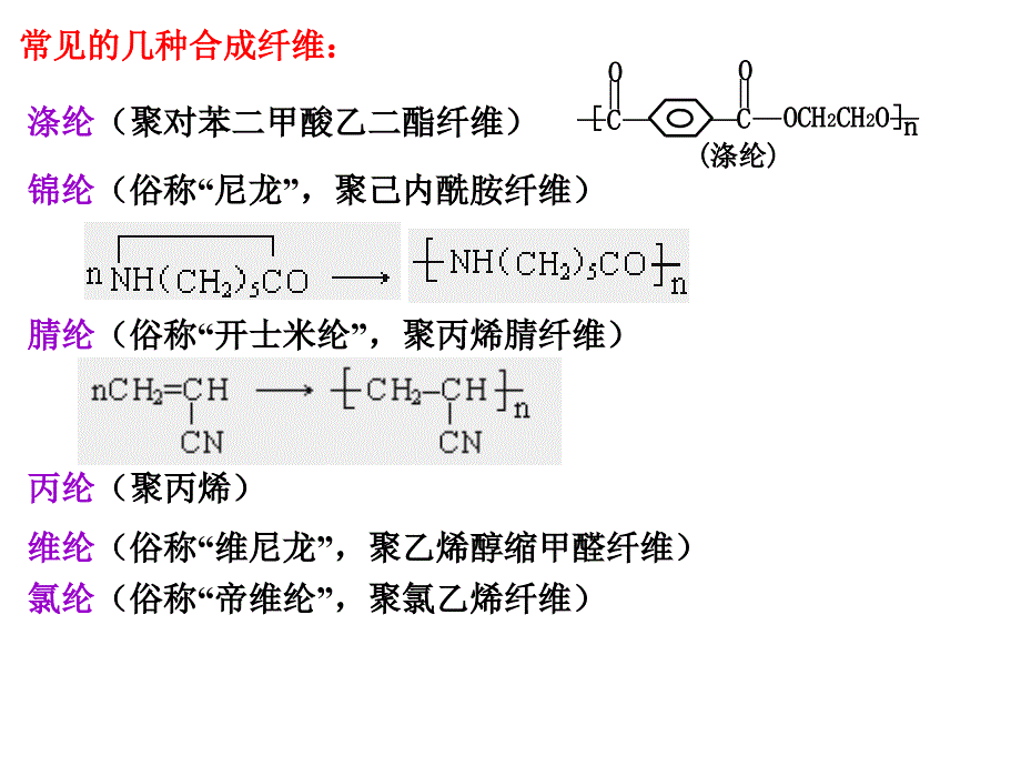 高二化学合成材料_第2页