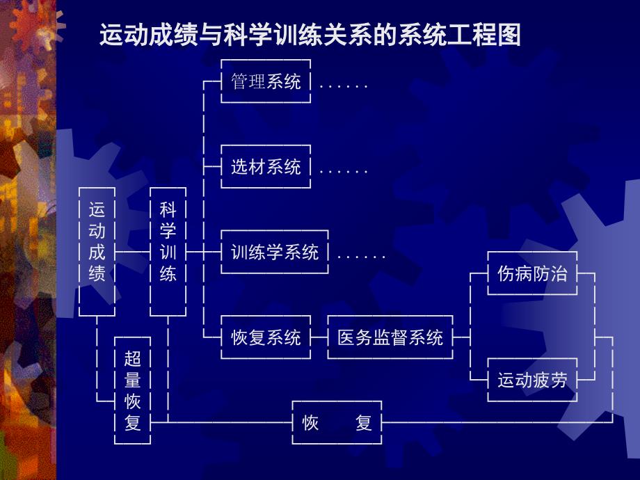 1-2科学训练的定义_第3页