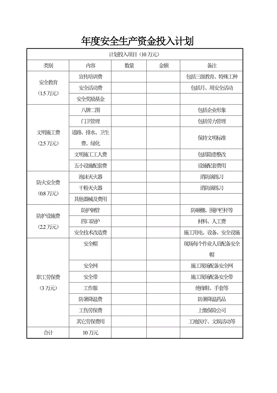 安全生产资金投入的管理办法_第3页