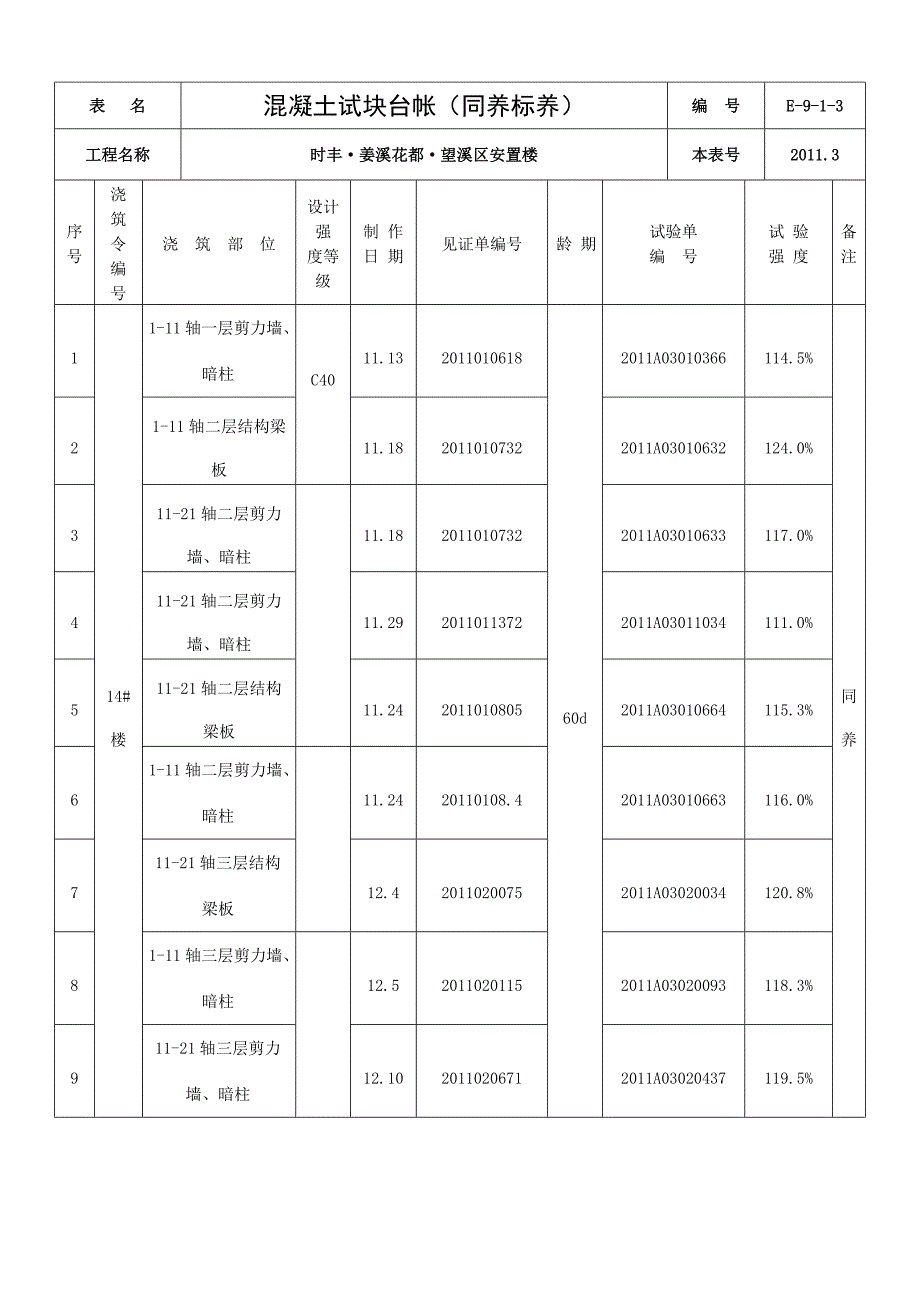 e-9-1-3混凝土试块台帐_第1页