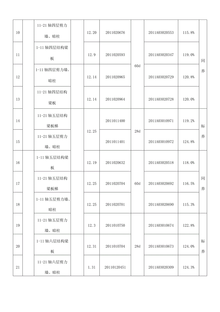 e-9-1-3混凝土试块台帐_第2页