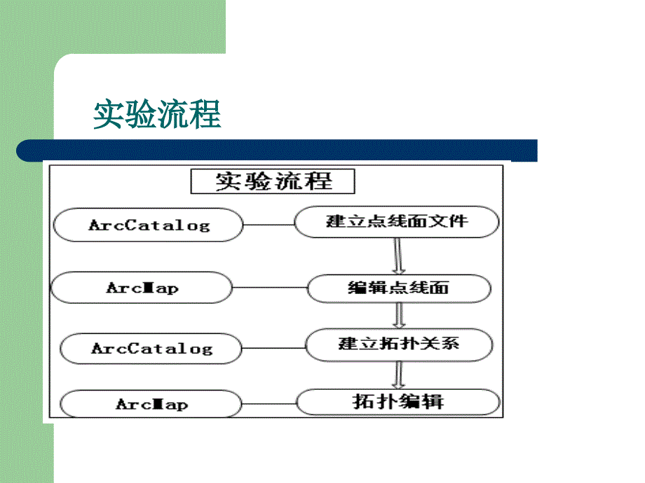 矢量数据的输入与编辑2_第4页