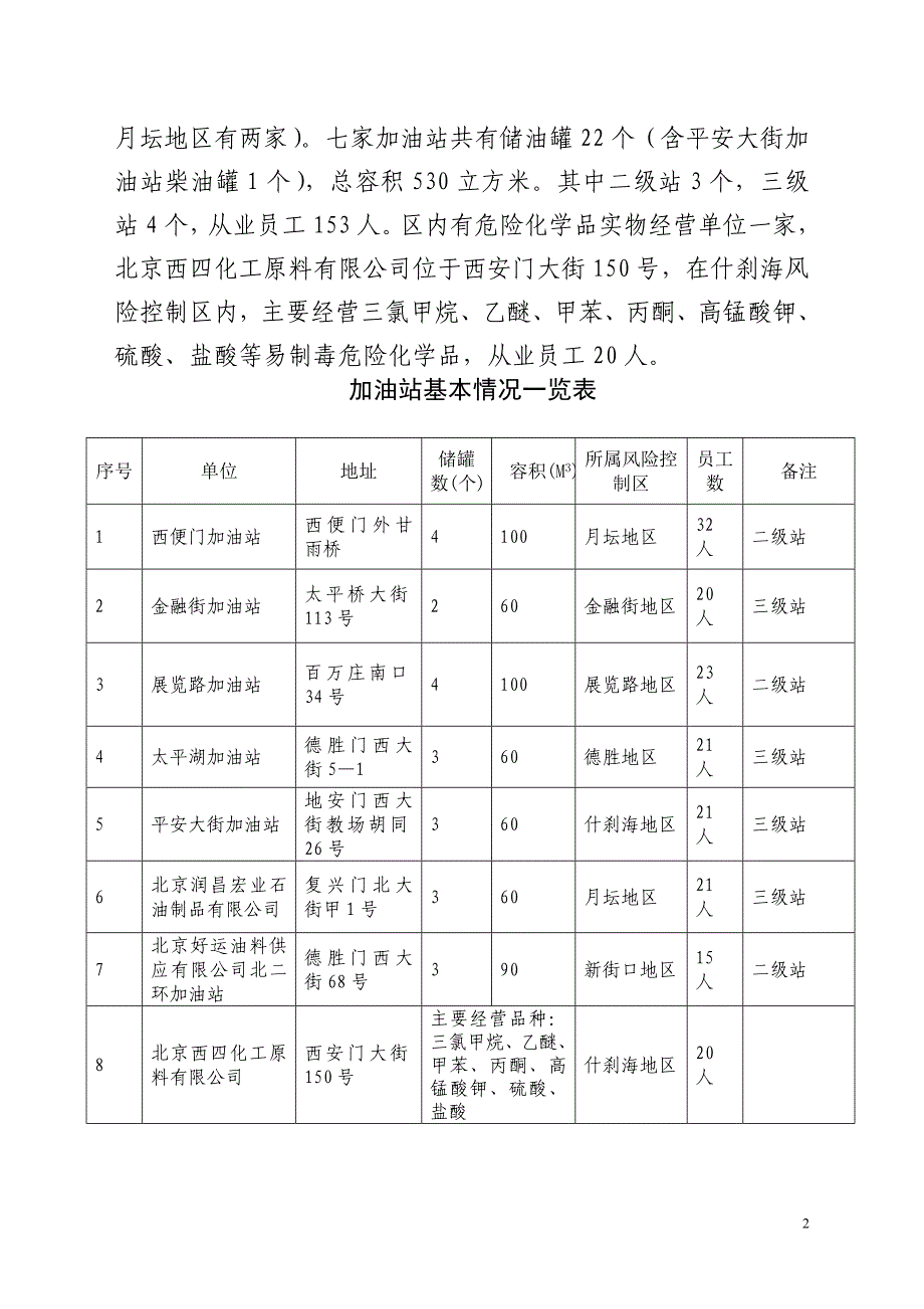 及周边加油站风险控制与专项清理整顿行动工作方案文库_第2页