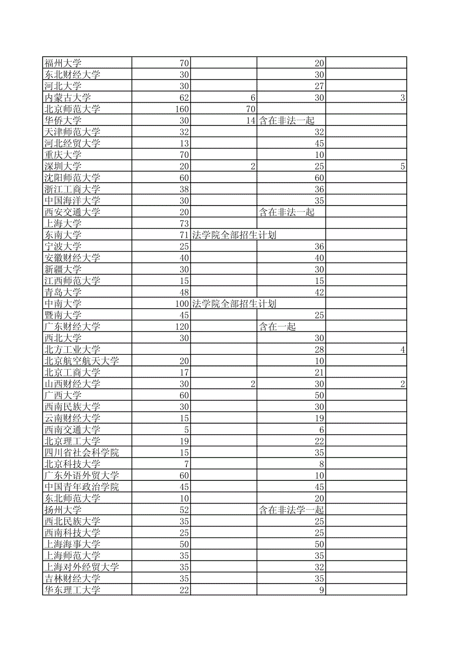 2014年法律硕士各大院校招生人数汇总_第2页