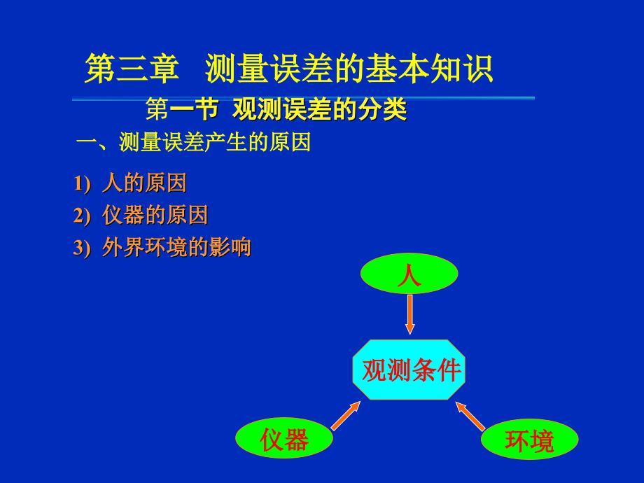 测量学(第三章)_第1页