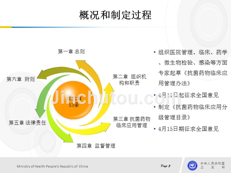 管理培训视频会议ppt 抗菌药物临床应用管理办法文库_第3页