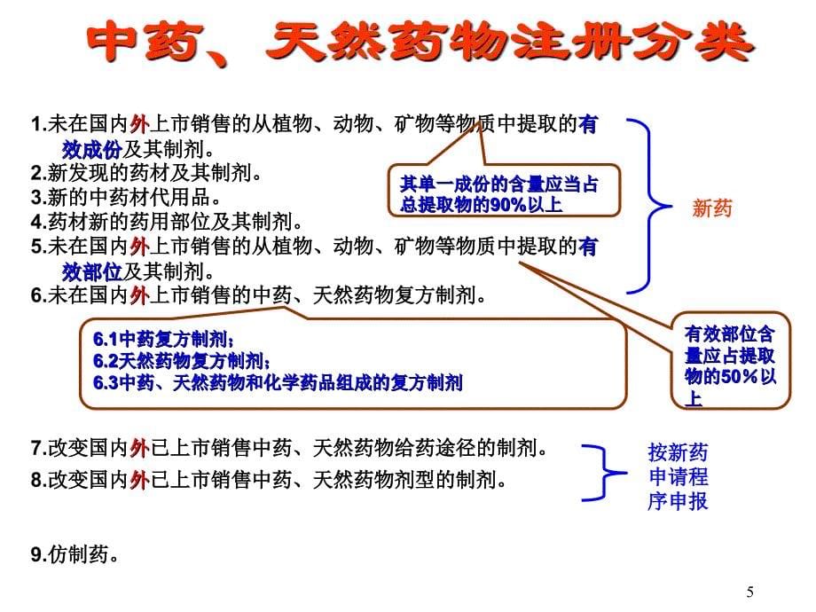 新药注册分类及要求2015_第5页