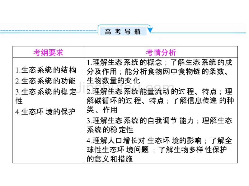 生态系统的结构_环境保护_第2页