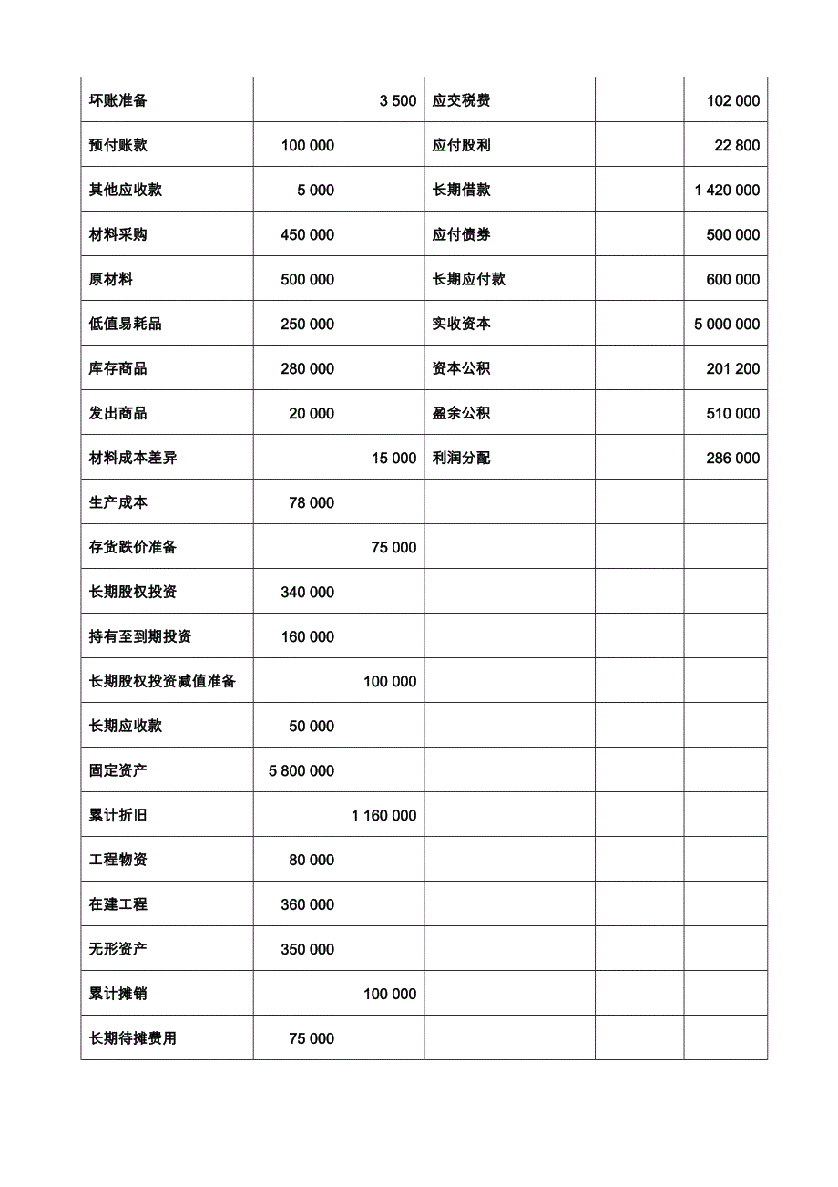 会计报表练习题_第2页