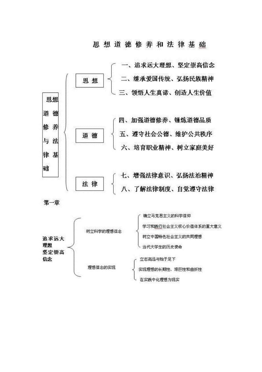 考研政治复习框架图_第5页