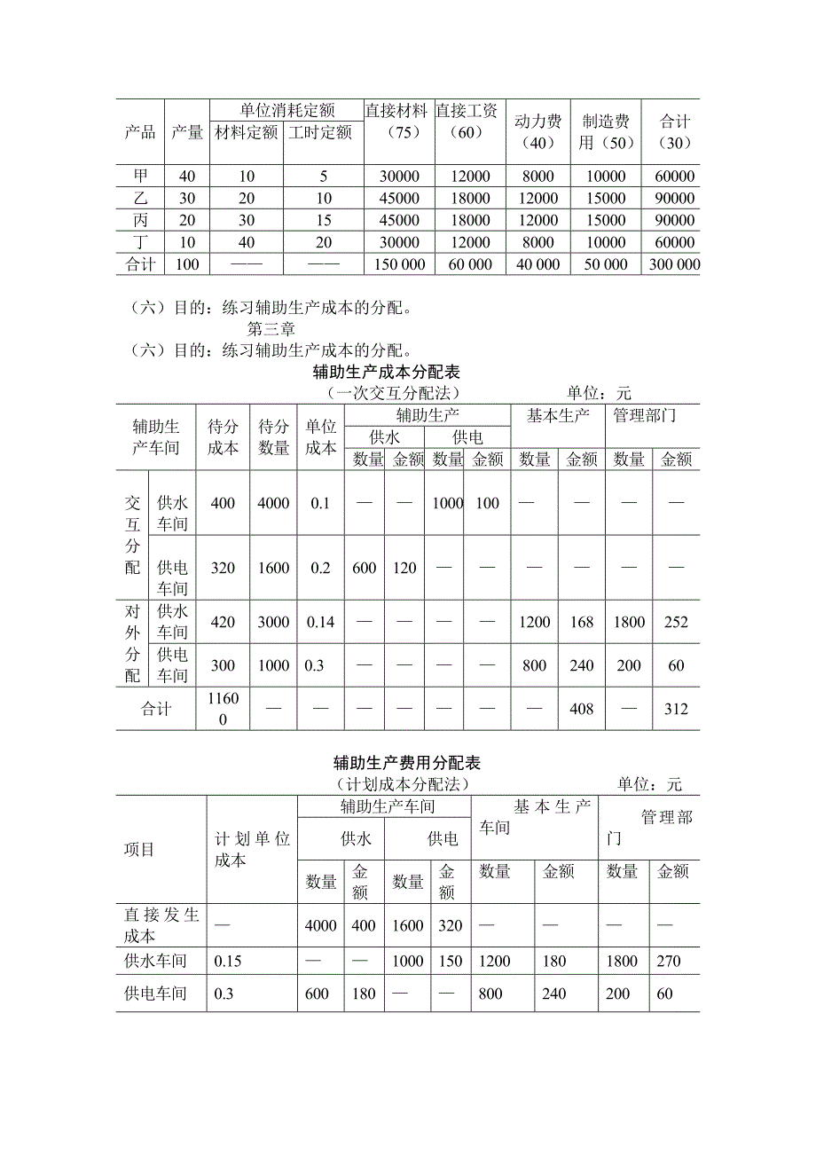 成本会计课后练习题答案_第2页