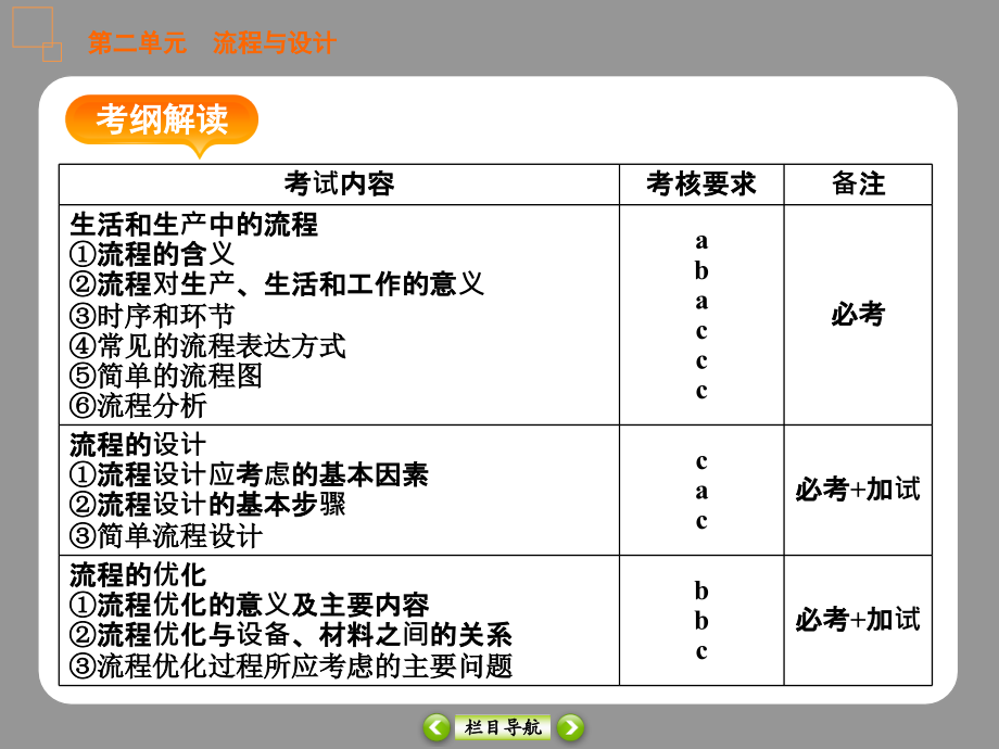 苏教版通用技术必修二第2单元复习_第2页