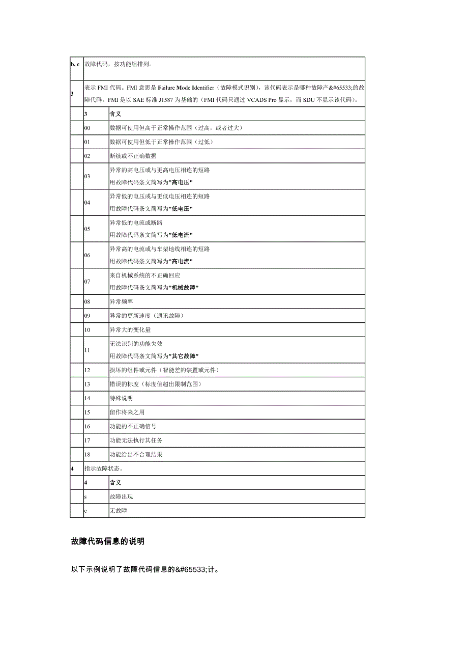 加藤故障代码,故障排除(i-ecu应用)_第3页