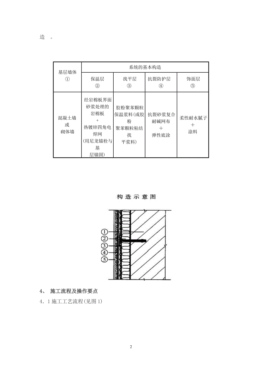 岩棉外墙保温施工方案_第2页