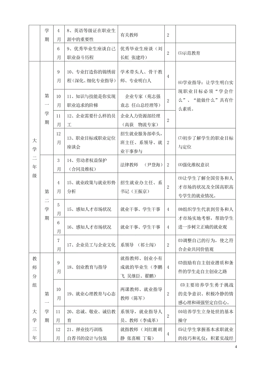 《就业指导全程化实施方案》._第4页