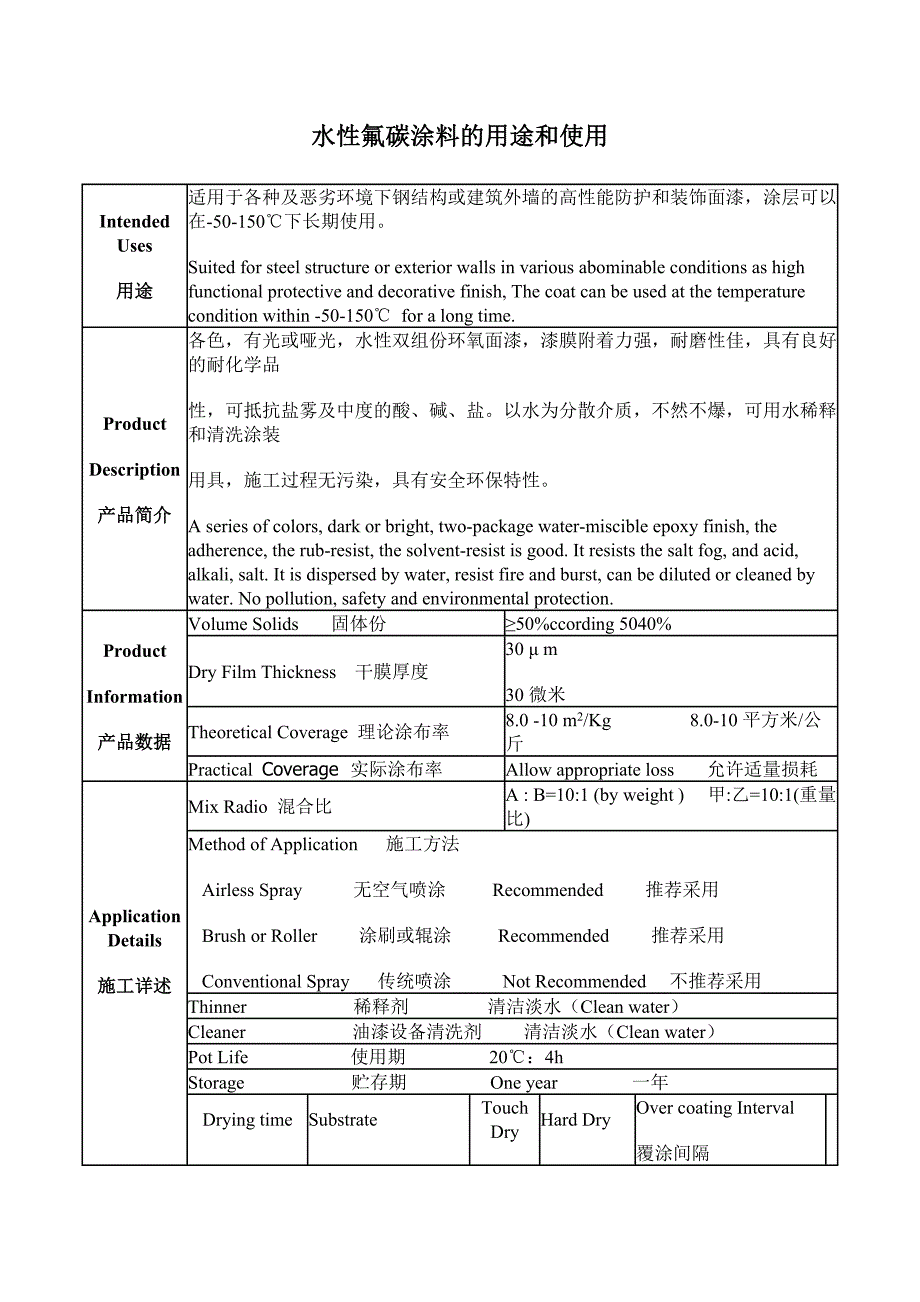 水性氟碳涂料的用途和使用_第1页