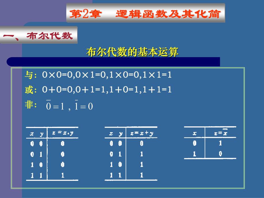 逻辑函数及其化简课件_第1页