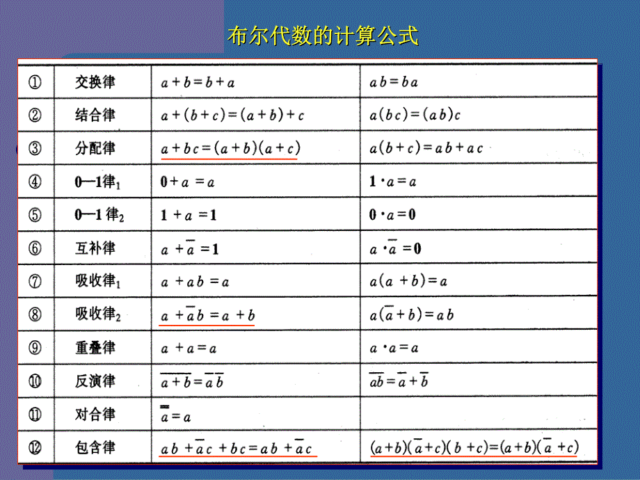 逻辑函数及其化简课件_第2页