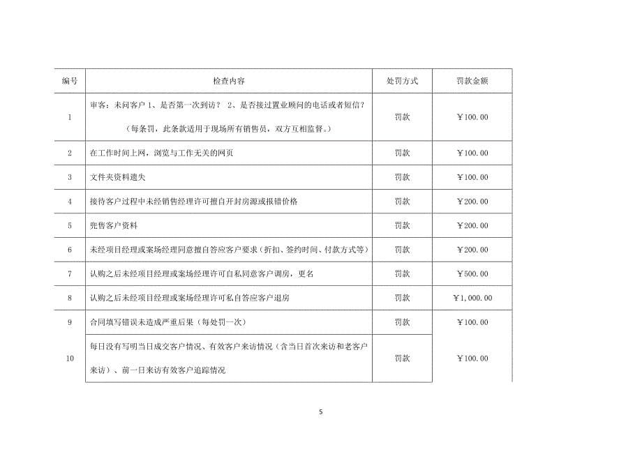 案场接待制度_第5页