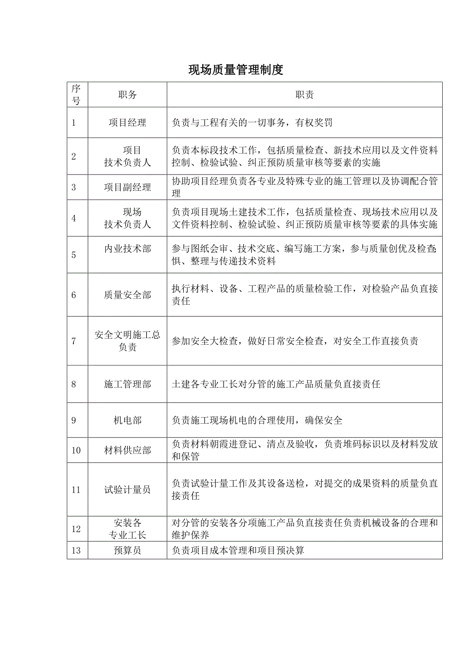 建设工程现场管理制度_第2页