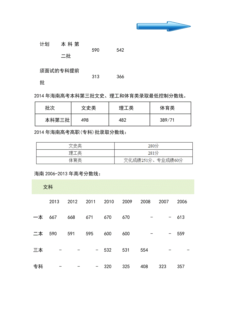 海南高考分数线_第2页