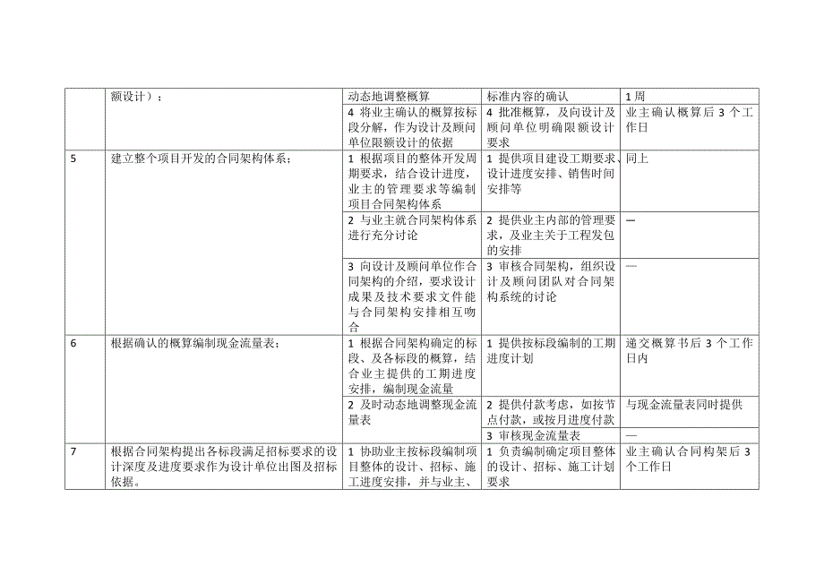 工料测量服务具体内容_第3页