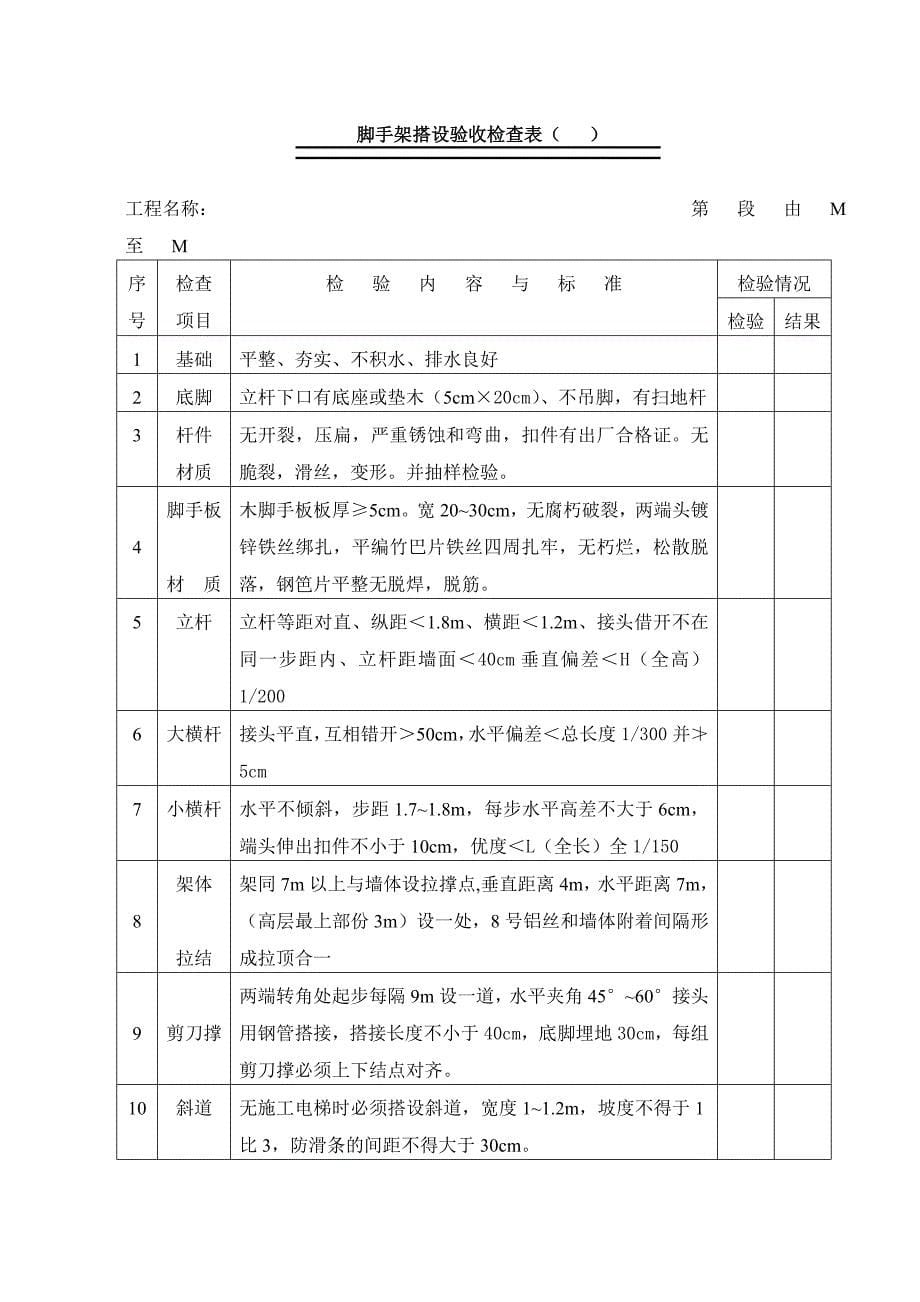 危险性较大部位、环节监控控制措施_第5页