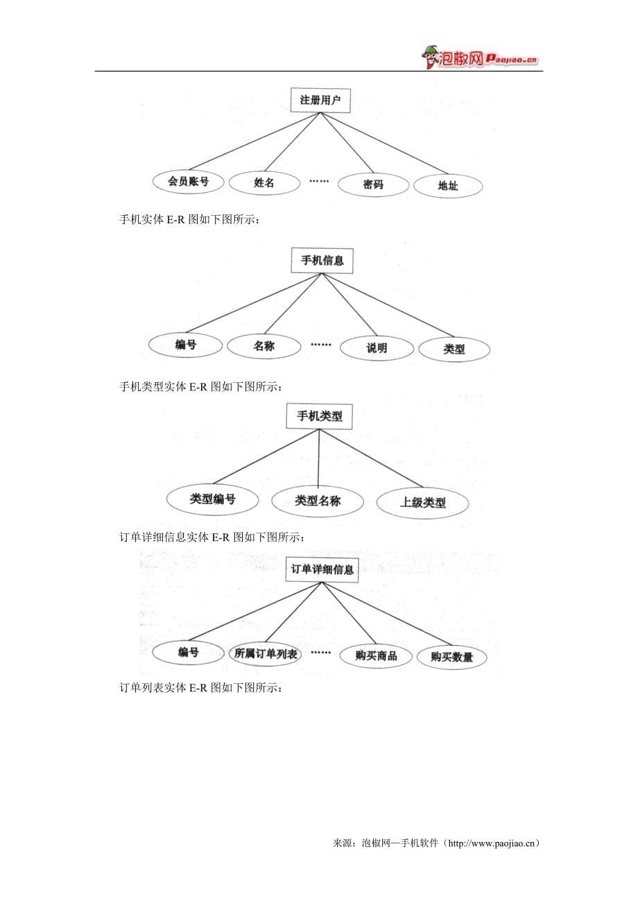 在线手机销售系统说明书_第5页