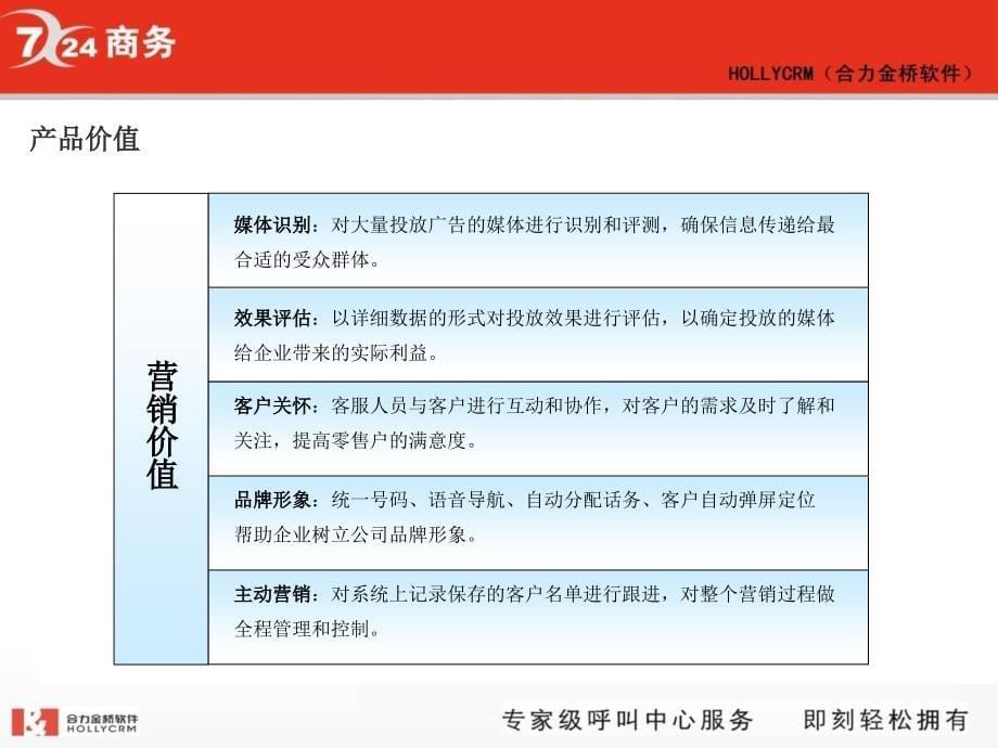 租用型呼叫中心简介(合力金桥软件)_第5页