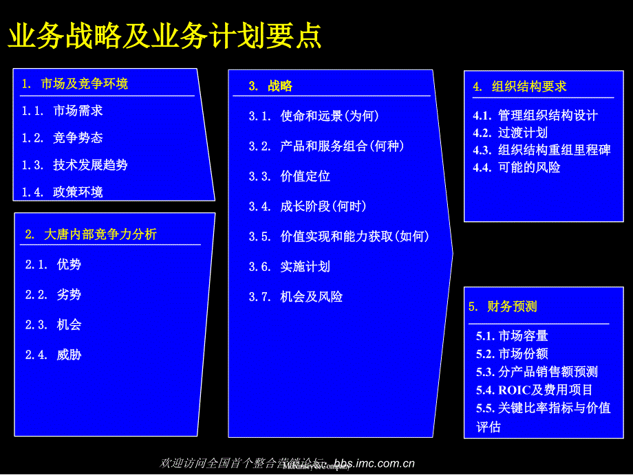 兴唐公司战略规划草案(麦肯锡制作)_第4页