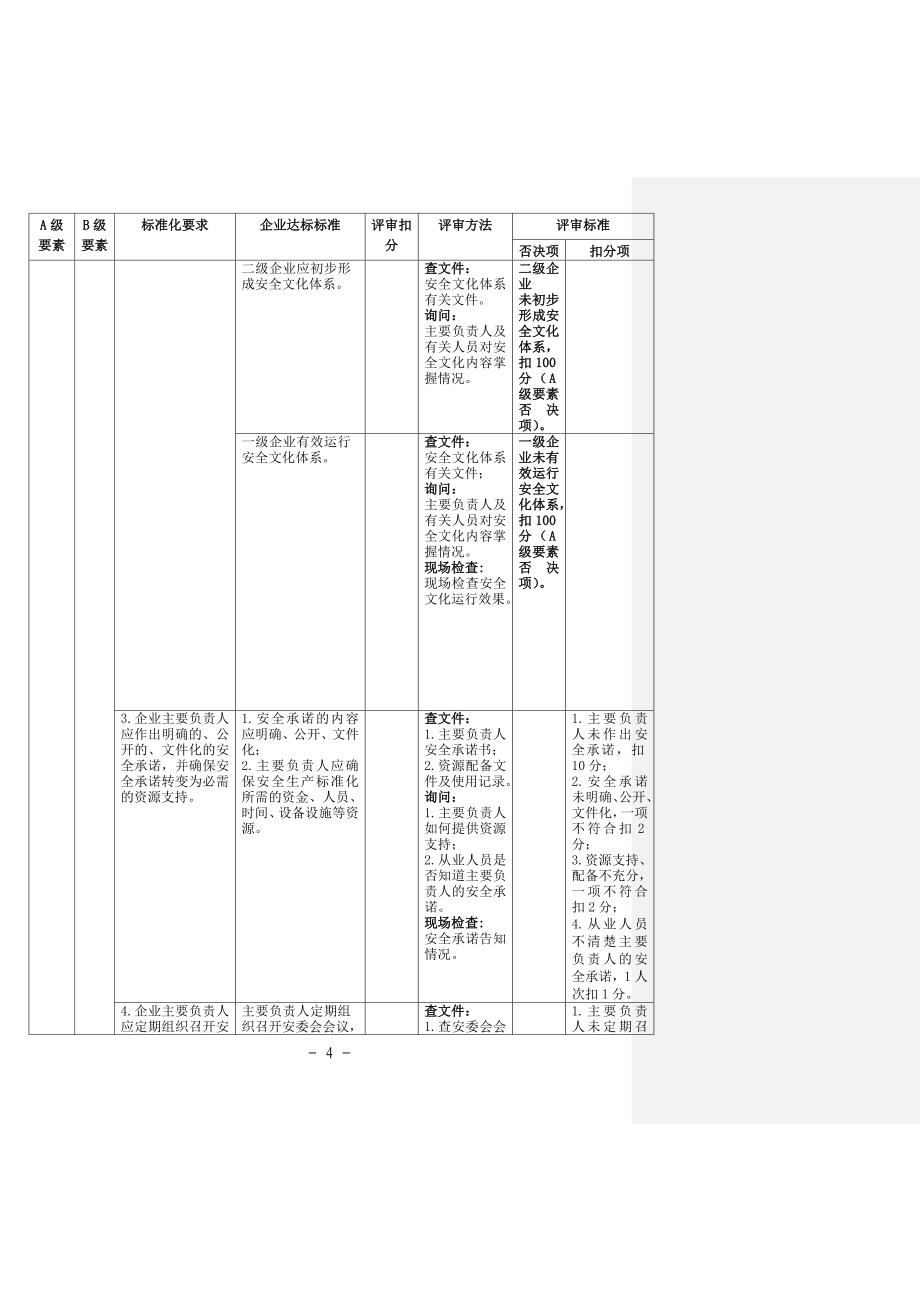 (自评)危险化学品从业单位安全生产标准化评审标准_第4页