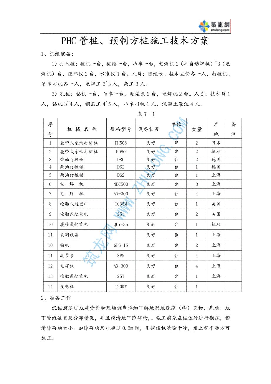 phc管桩、预制方桩施工技术方案_第1页