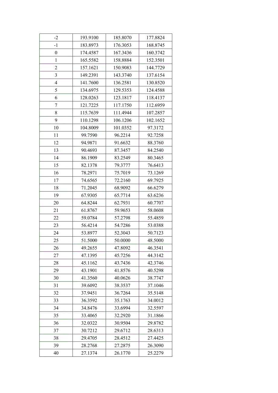 零功率定额阻抗及功率r25=50k 10mw b值4050热敏电阻rt表_第2页